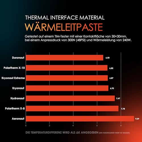 Thermal Grizzly Kryonaut - 1 Gram - Extremly High Performance Thermal Paste - for Demanding Applications and Overclocking CPU/GPU/PS4/PS5/Xbox